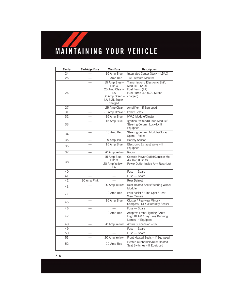 Dodge 2015 Charger-SRT - User Guide User Manual | Page 220 / 244