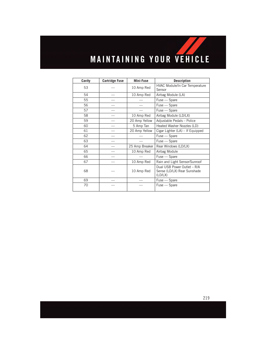 Dodge 2015 Charger-SRT - User Guide User Manual | Page 221 / 244