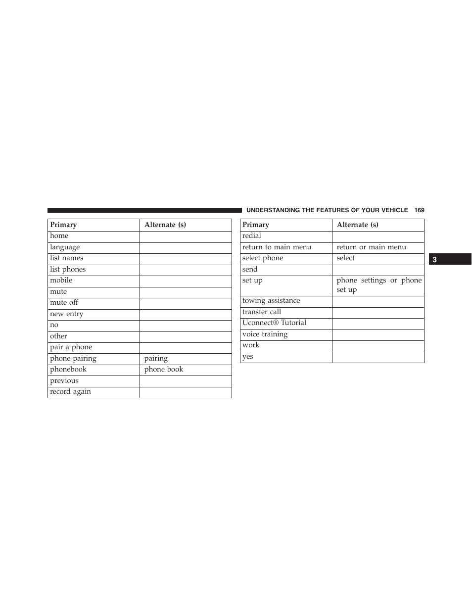 Dodge 2015 Dart - Owner Manual User Manual | Page 171 / 675