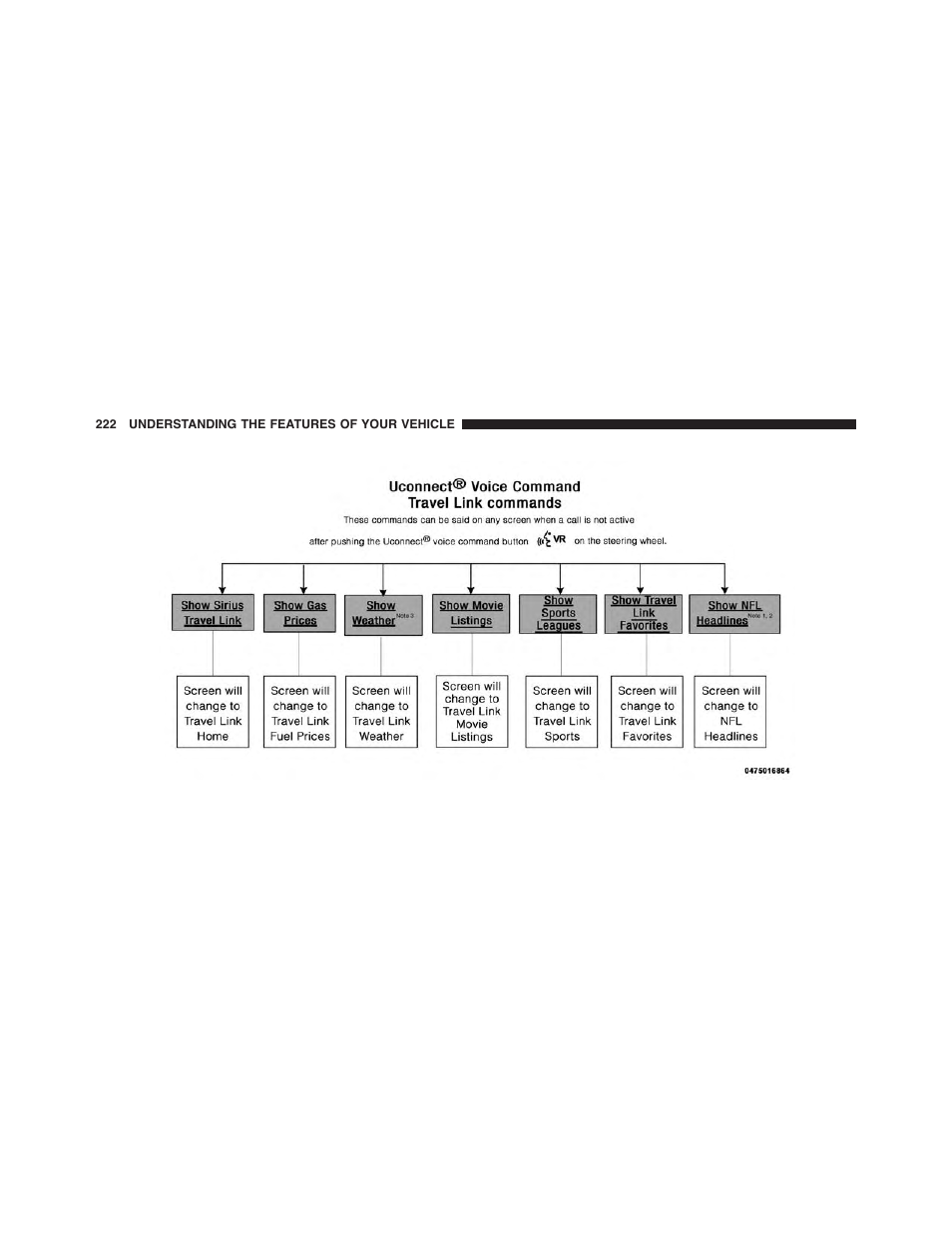 Dodge 2015 Dart - Owner Manual User Manual | Page 224 / 675