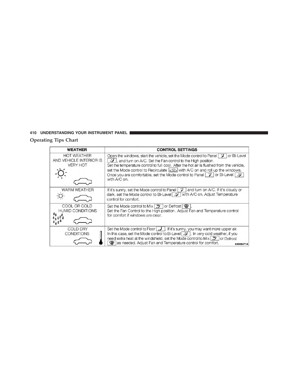 Operating tips chart | Dodge 2015 Dart - Owner Manual User Manual | Page 412 / 675