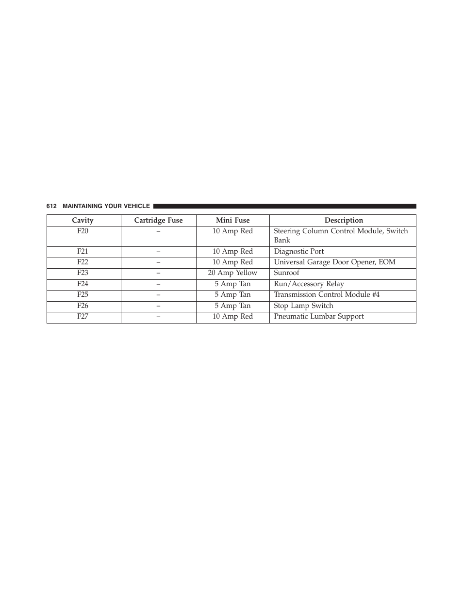 Dodge 2015 Dart - Owner Manual User Manual | Page 614 / 675