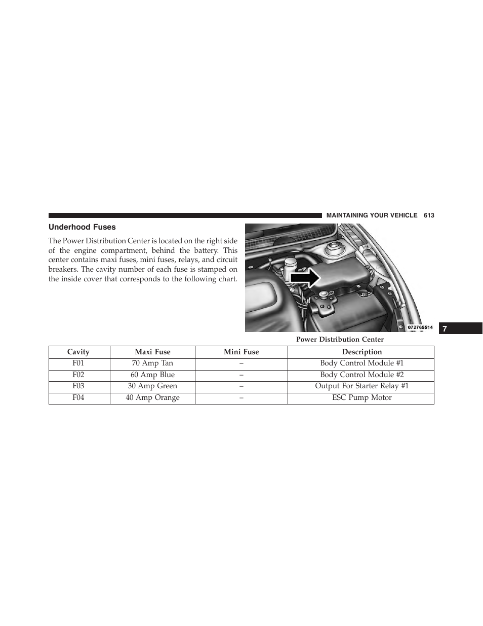 Underhood fuses | Dodge 2015 Dart - Owner Manual User Manual | Page 615 / 675