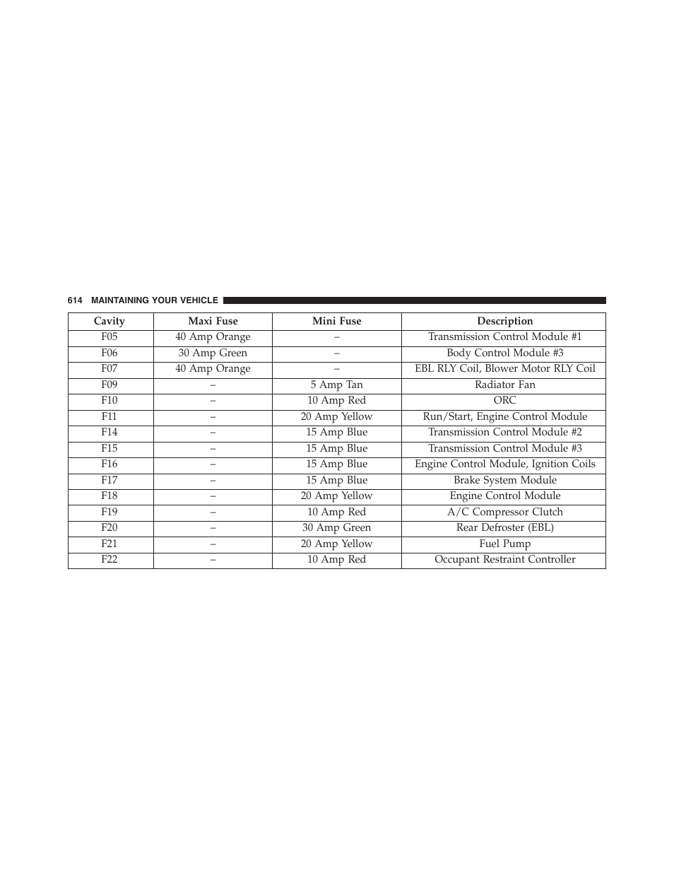 Dodge 2015 Dart - Owner Manual User Manual | Page 616 / 675