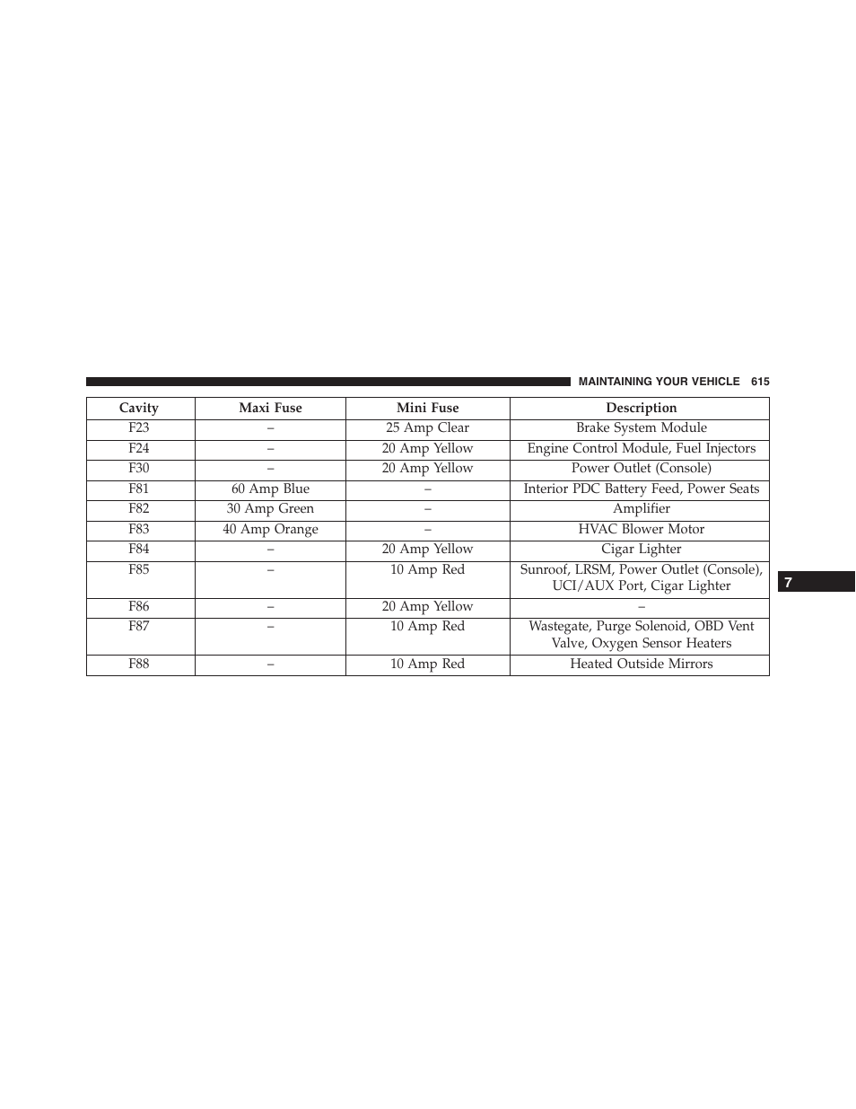 Dodge 2015 Dart - Owner Manual User Manual | Page 617 / 675