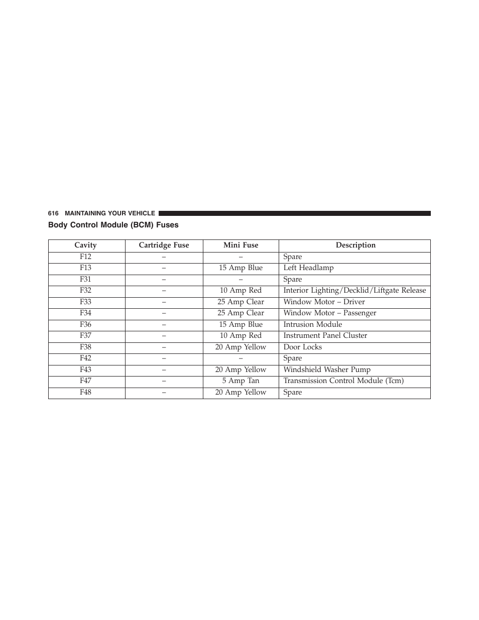 Body control module (bcm) fuses | Dodge 2015 Dart - Owner Manual User Manual | Page 618 / 675