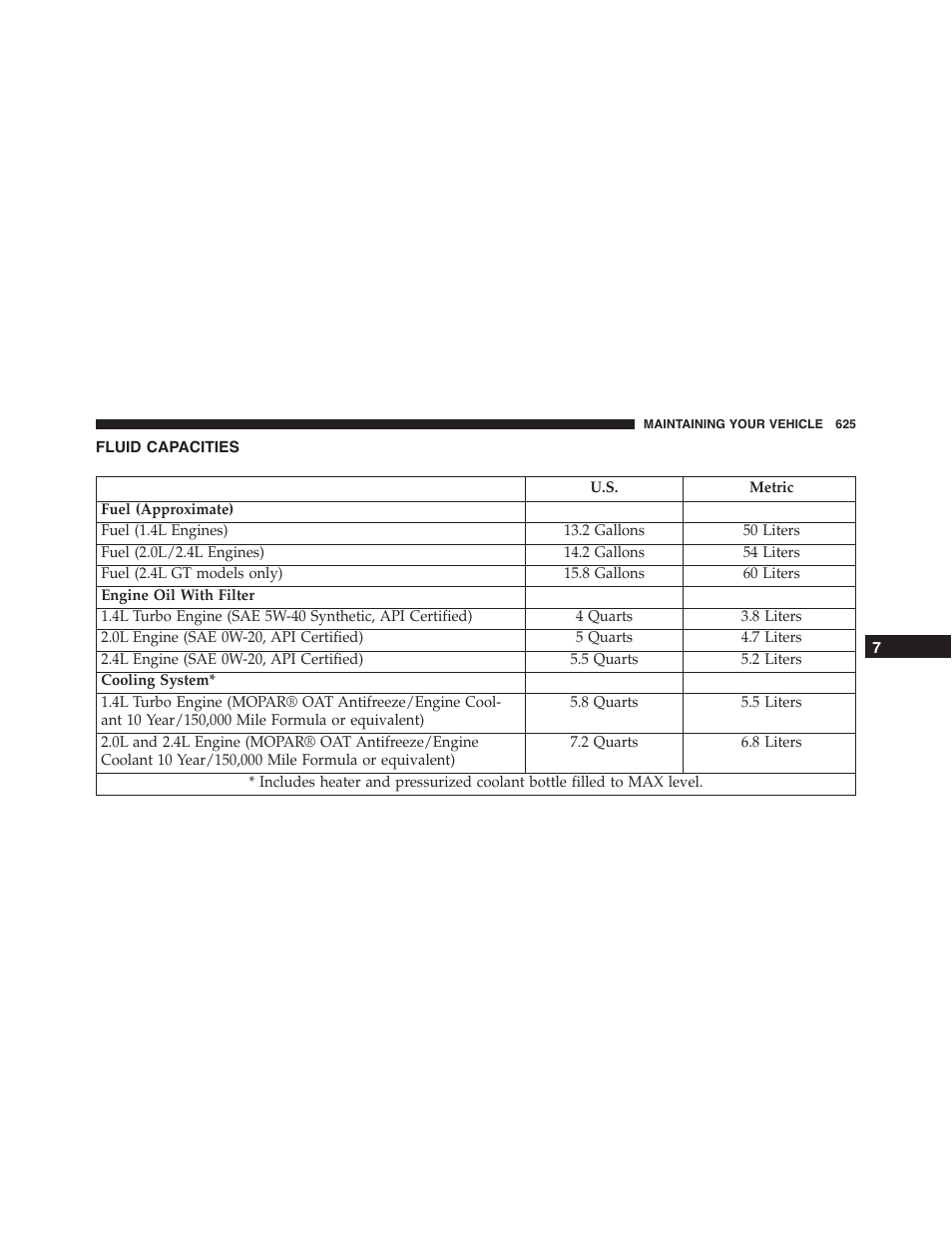 Fluid capacities | Dodge 2015 Dart - Owner Manual User Manual | Page 627 / 675