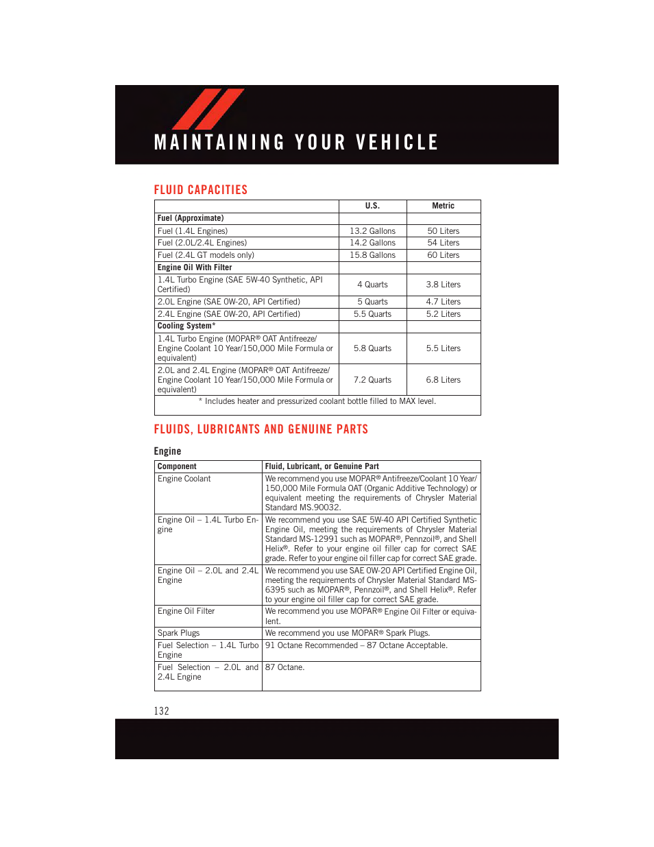 Fluid capacities, Fluids, lubricants and genuine parts, Engine | Fluids, lubricants and genuine, Parts | Dodge 2015 Dart - User Guide User Manual | Page 134 / 164