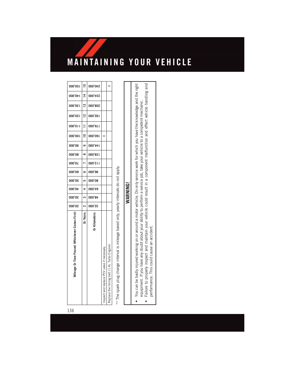 Warning | Dodge 2015 Dart - User Guide User Manual | Page 138 / 164