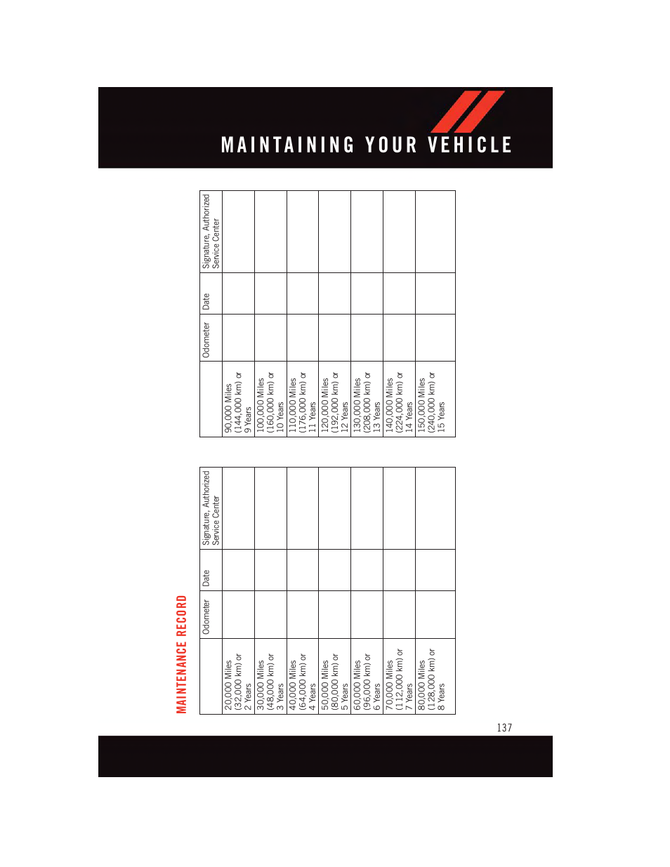 Maintenance record | Dodge 2015 Dart - User Guide User Manual | Page 139 / 164