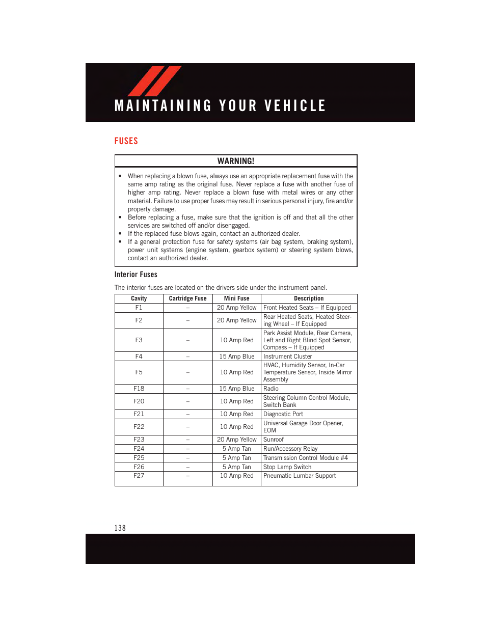 Fuses, Interior fuses, Warning | Dodge 2015 Dart - User Guide User Manual | Page 140 / 164