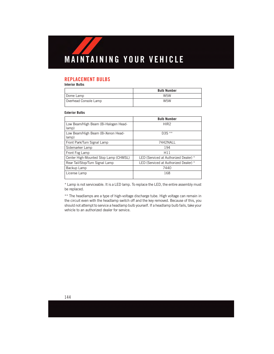 Replacement bulbs | Dodge 2015 Dart - User Guide User Manual | Page 146 / 164