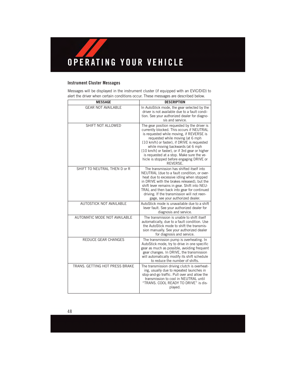 Instrument cluster messages | Dodge 2015 Dart - User Guide User Manual | Page 50 / 164