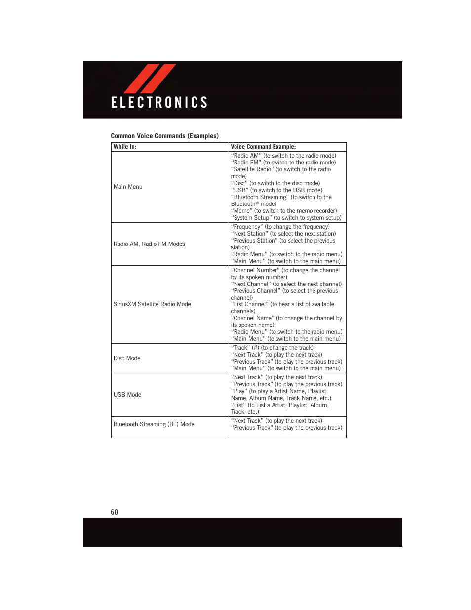 Dodge 2015 Dart - User Guide User Manual | Page 62 / 164