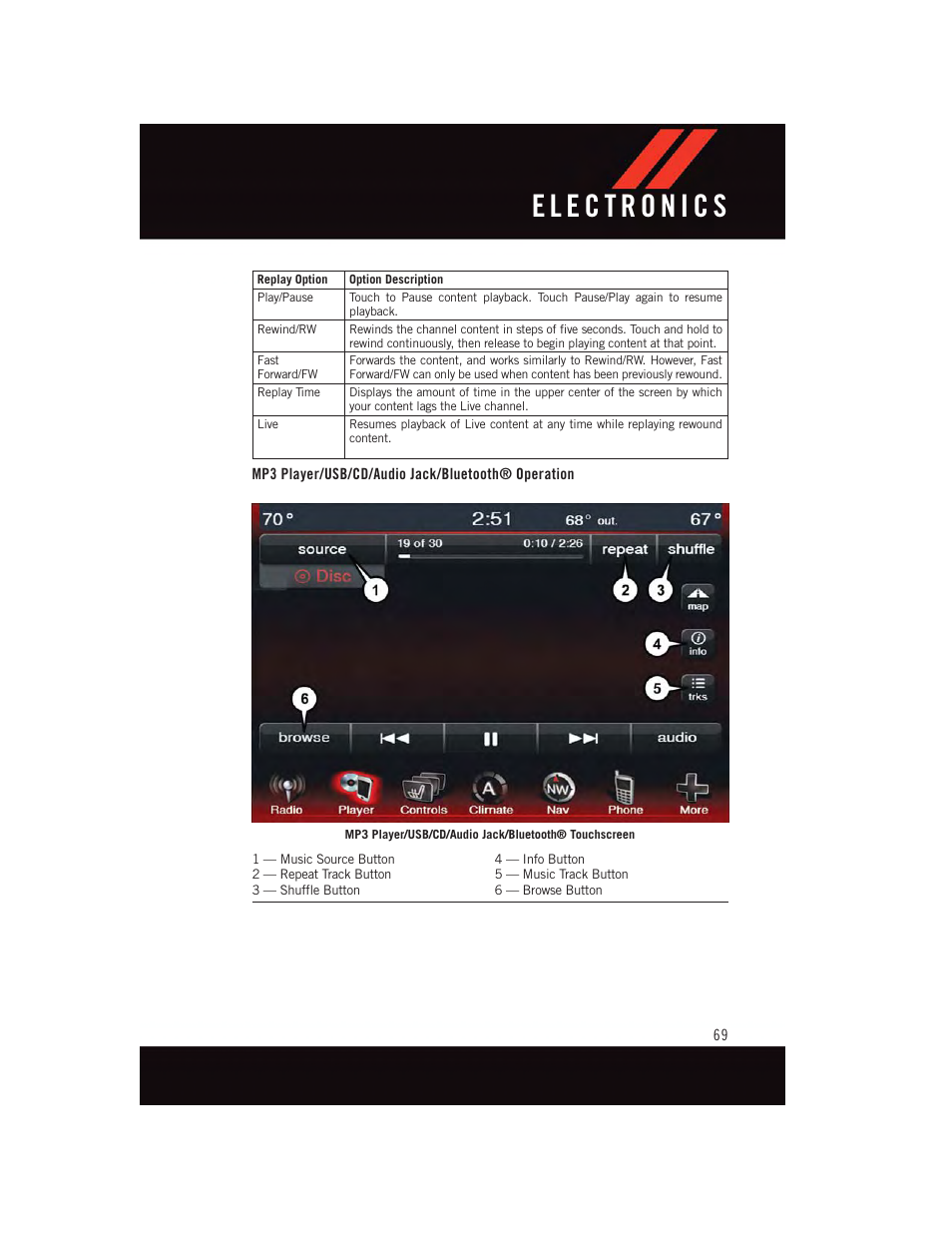 Mp3 player/usb/cd/audio jack/bluetooth® operation | Dodge 2015 Dart - User Guide User Manual | Page 71 / 164