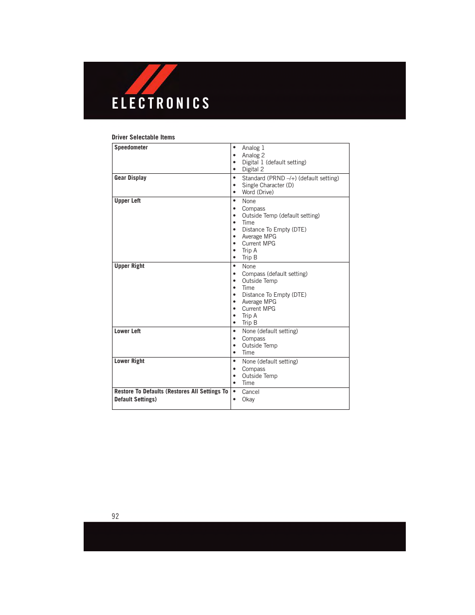 Dodge 2015 Dart - User Guide User Manual | Page 94 / 164