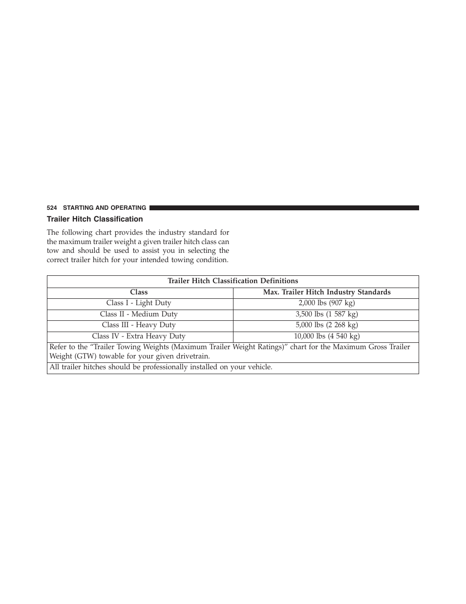 Trailer hitch classification | Dodge 2015 Durango - Owner Manual User Manual | Page 526 / 689