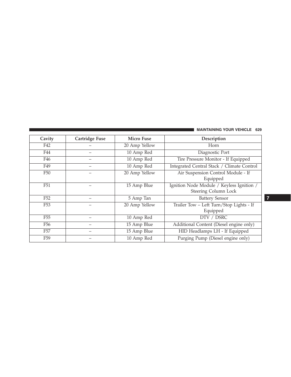 Dodge 2015 Durango - Owner Manual User Manual | Page 631 / 689