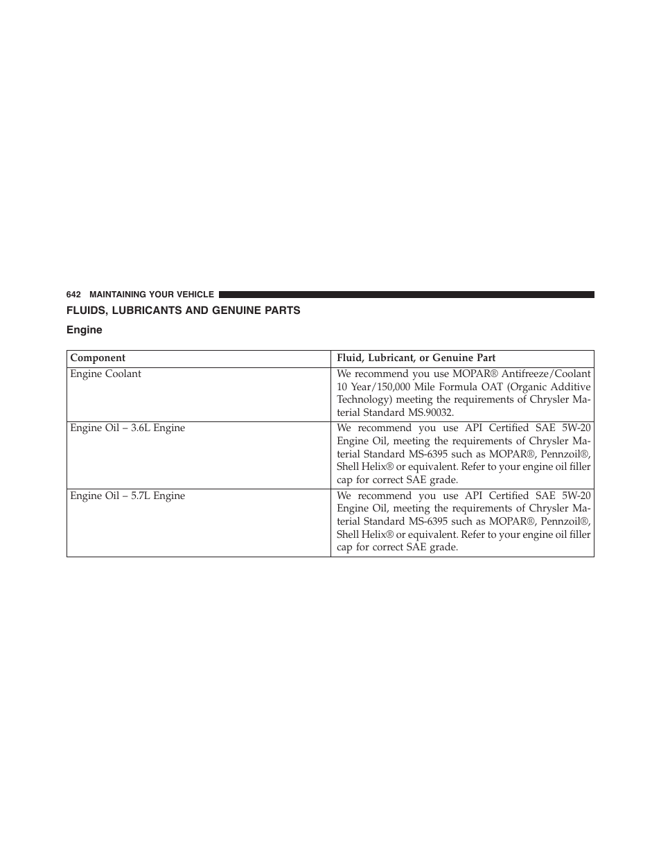 Fluids, lubricants and genuine parts, Engine, Fluids, lubricants and genuine | Parts | Dodge 2015 Durango - Owner Manual User Manual | Page 644 / 689
