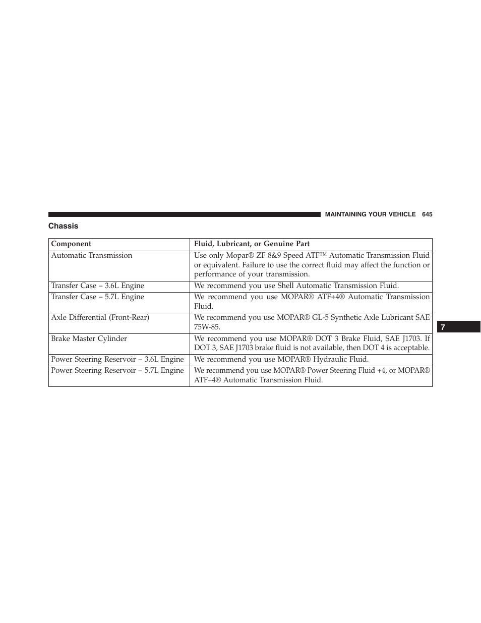 Chassis | Dodge 2015 Durango - Owner Manual User Manual | Page 647 / 689