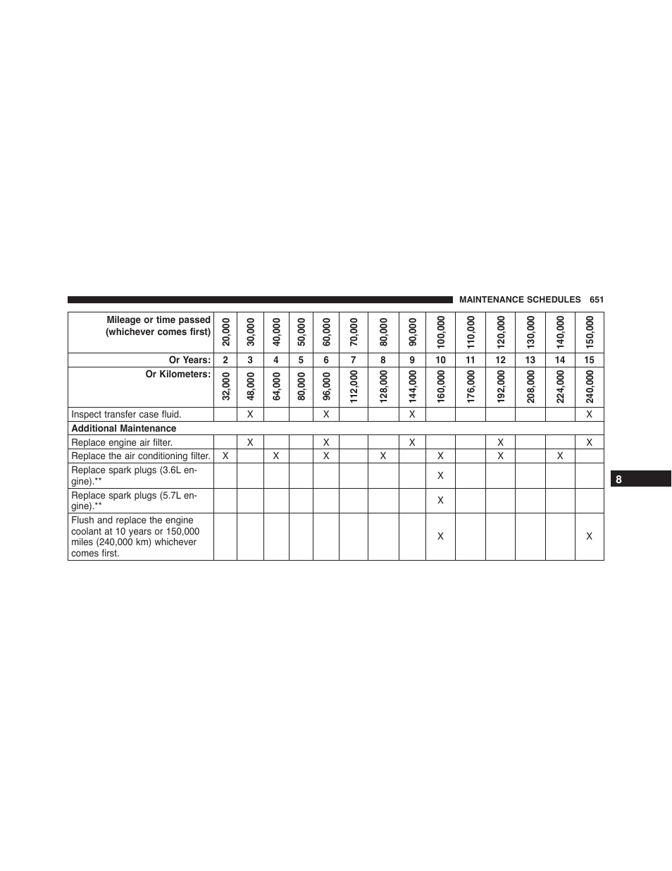 Dodge 2015 Durango - Owner Manual User Manual | Page 653 / 689