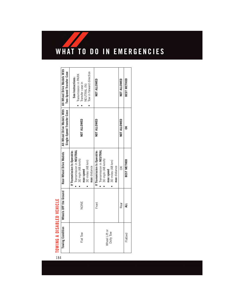 Towing a disabled vehicle | Dodge 2015 Durango - User Guide User Manual | Page 186 / 228