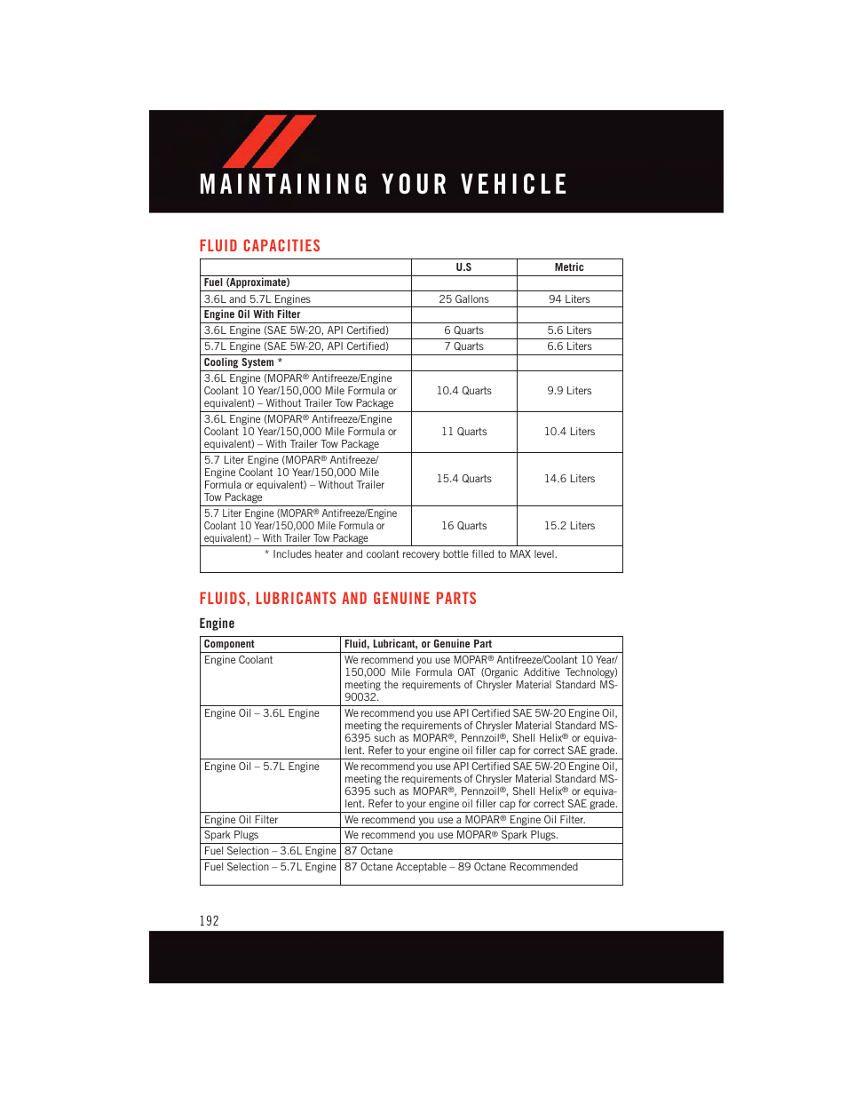 Fluid capacities, Fluids, lubricants and genuine parts, Engine | Fluids, lubricants and genuine, Parts | Dodge 2015 Durango - User Guide User Manual | Page 194 / 228