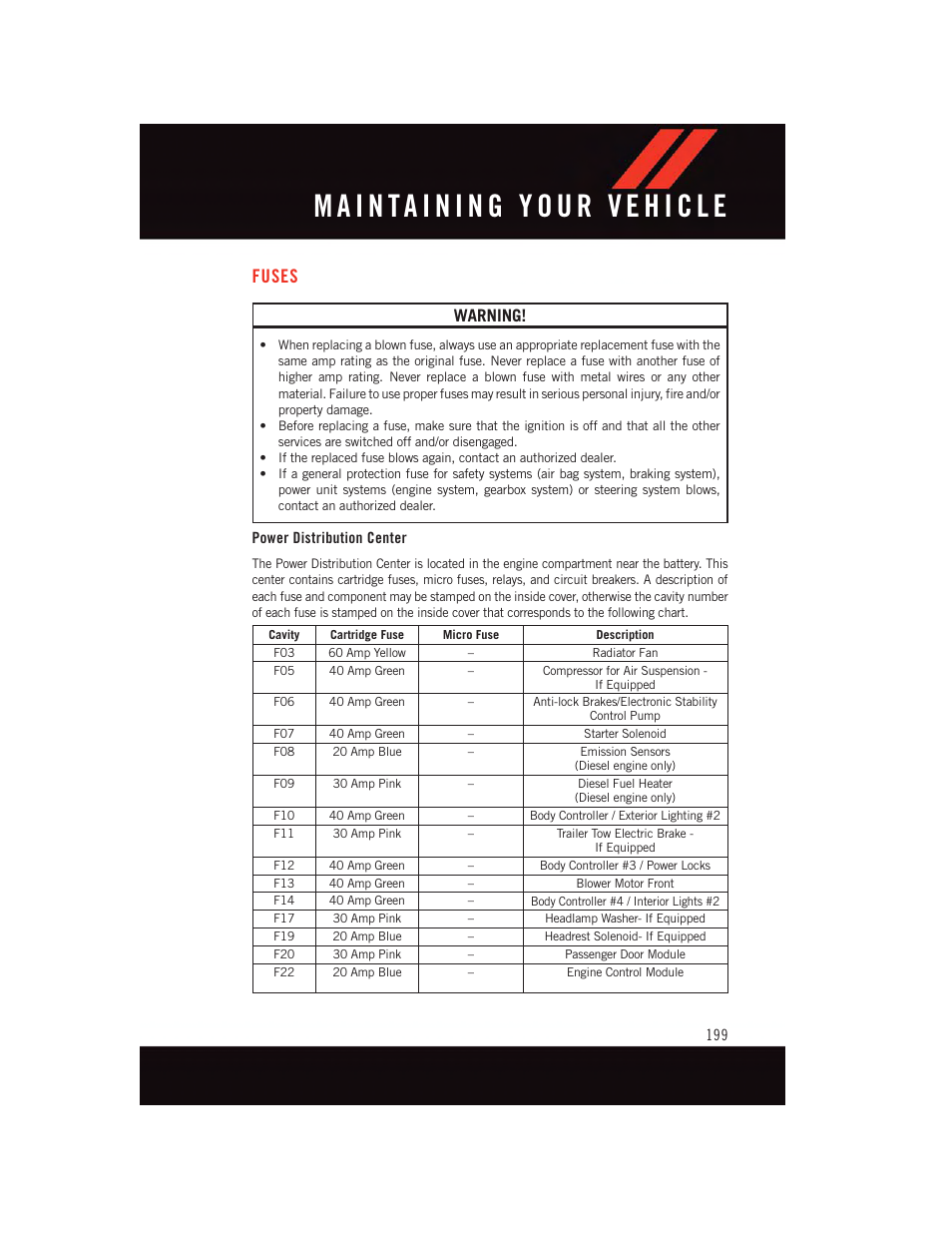 Fuses, Power distribution center, Warning | Dodge 2015 Durango - User Guide User Manual | Page 201 / 228