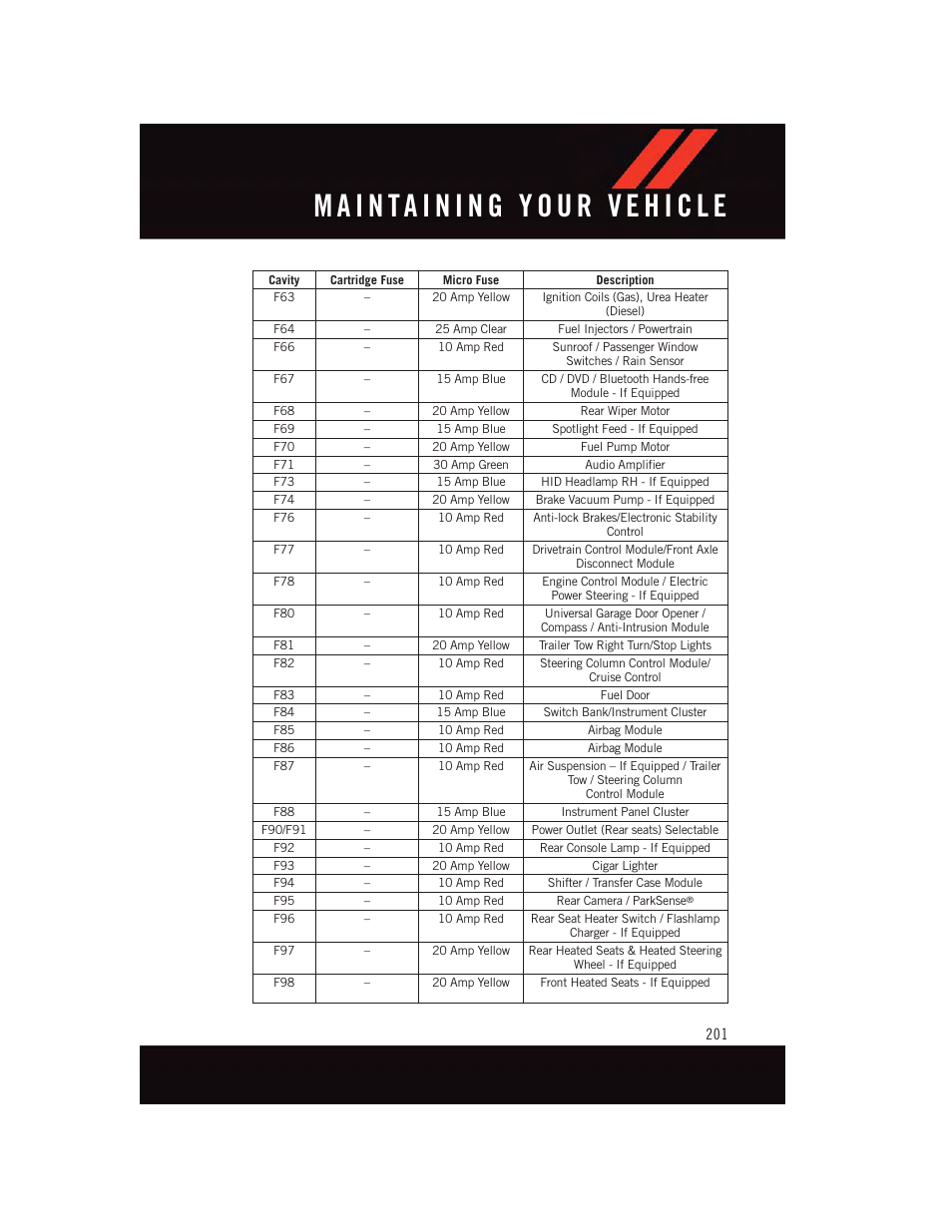 Dodge 2015 Durango - User Guide User Manual | Page 203 / 228