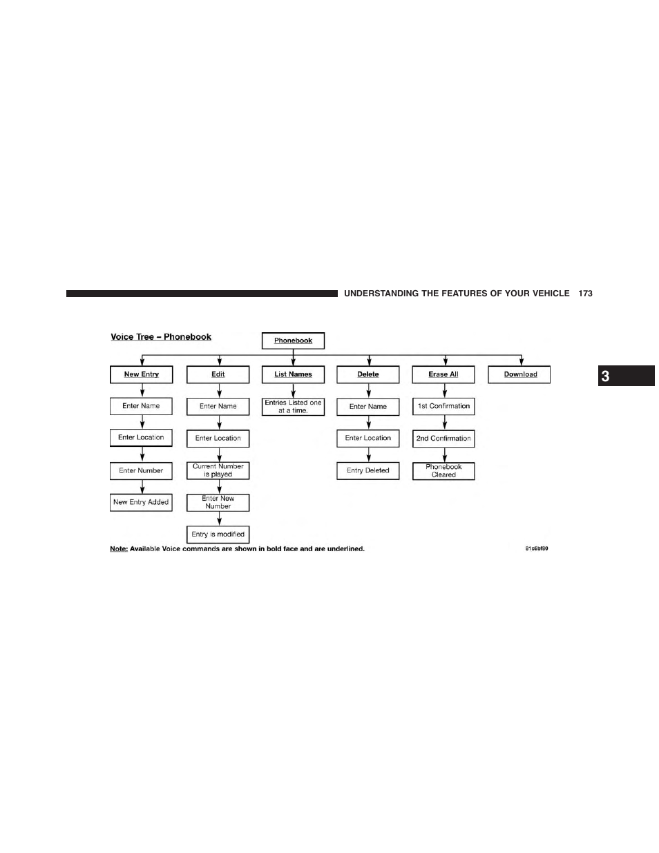 Dodge 2015 Grand_Caravan - Owner Manual User Manual | Page 175 / 703