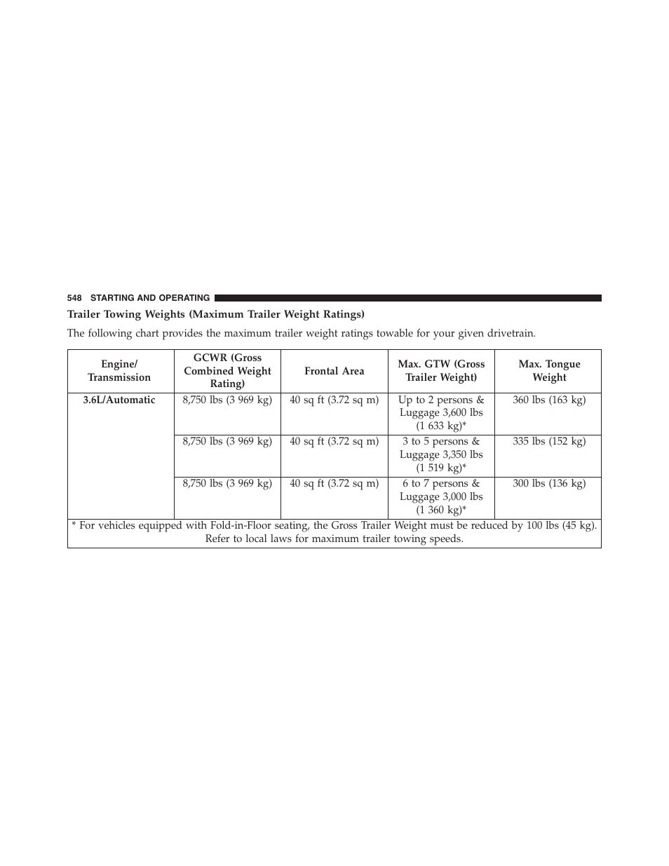 Dodge 2015 Grand_Caravan - Owner Manual User Manual | Page 550 / 703