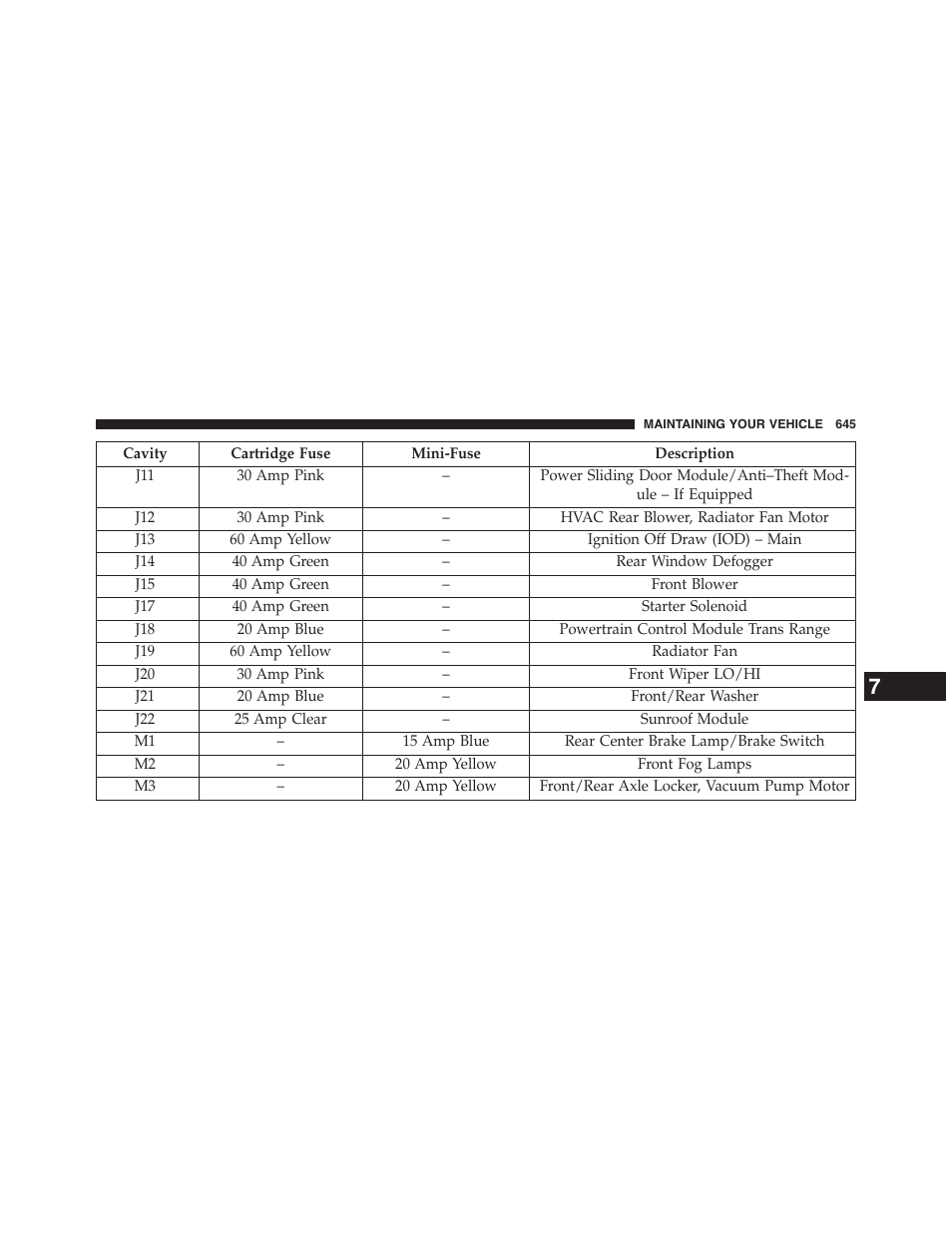 Dodge 2015 Grand_Caravan - Owner Manual User Manual | Page 647 / 703