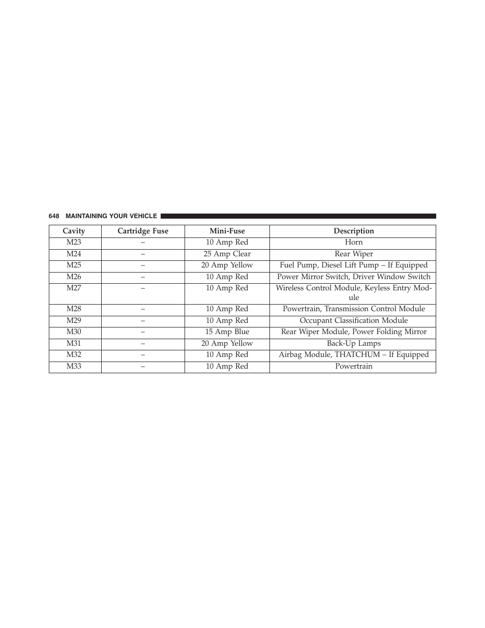 Dodge 2015 Grand_Caravan - Owner Manual User Manual | Page 650 / 703