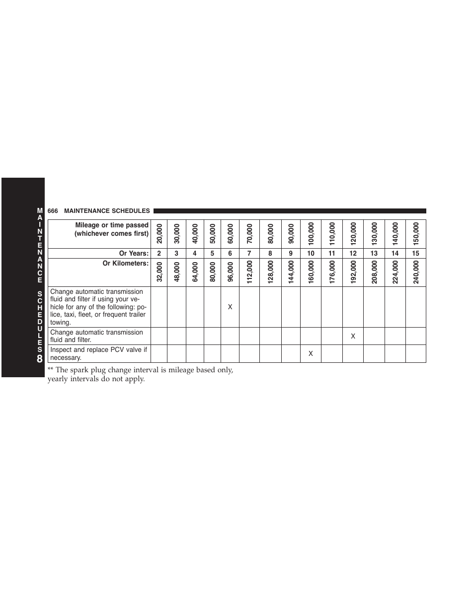 Dodge 2015 Grand_Caravan - Owner Manual User Manual | Page 668 / 703