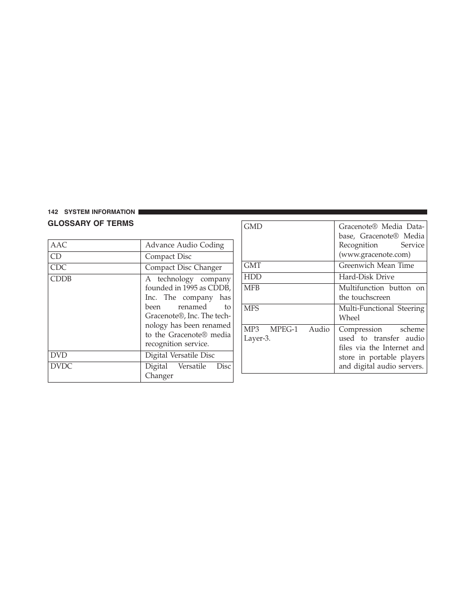 Glossary of terms | Dodge 2015 Grand_Caravan - Uconnect 430/430N Manual User Manual | Page 143 / 146