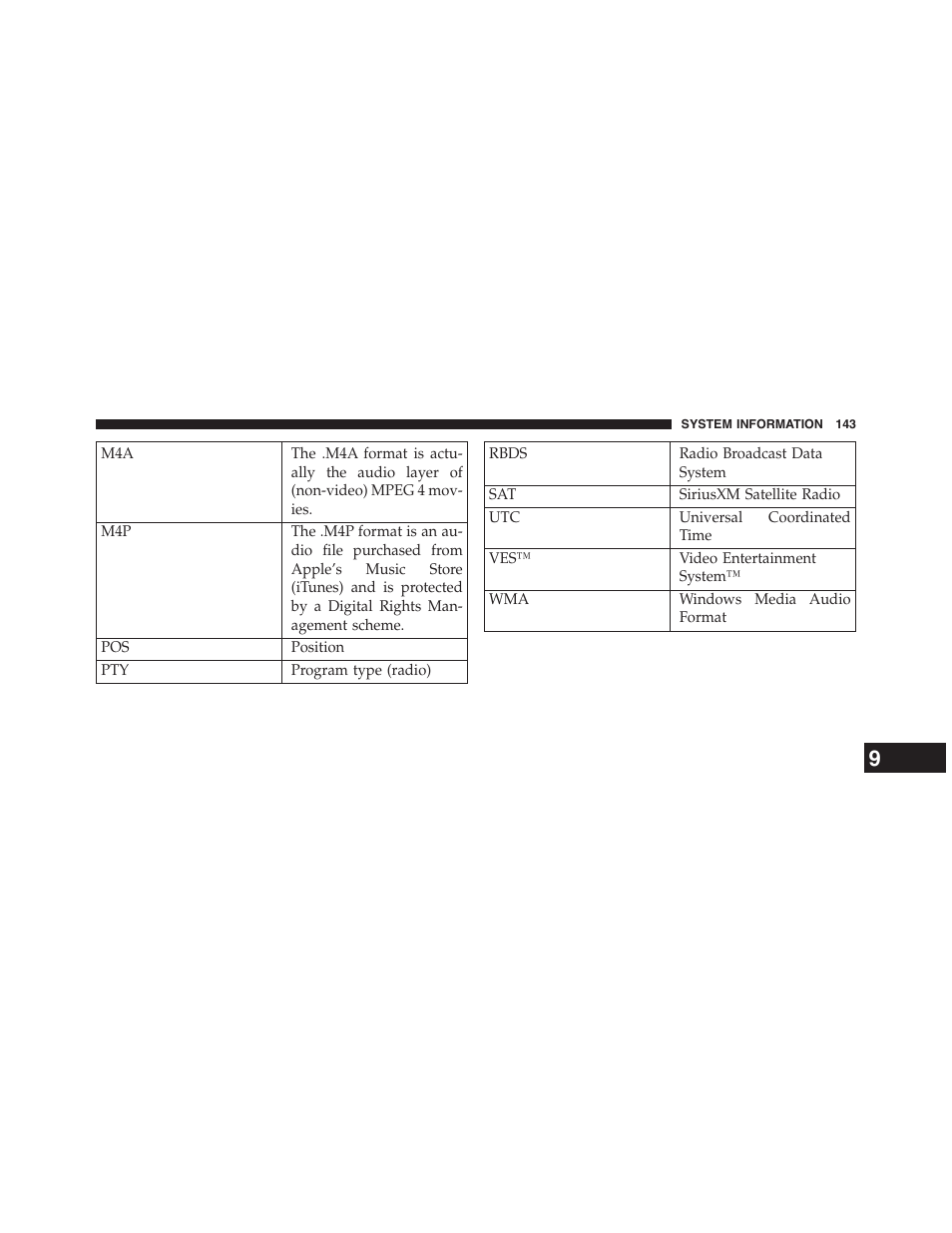 Dodge 2015 Grand_Caravan - Uconnect 430/430N Manual User Manual | Page 144 / 146