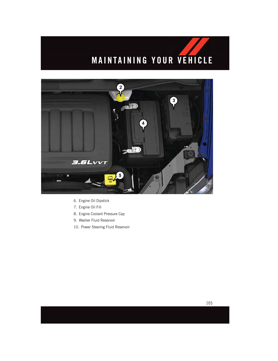 Dodge 2015 Grand_Caravan - User Guide User Manual | Page 107 / 140