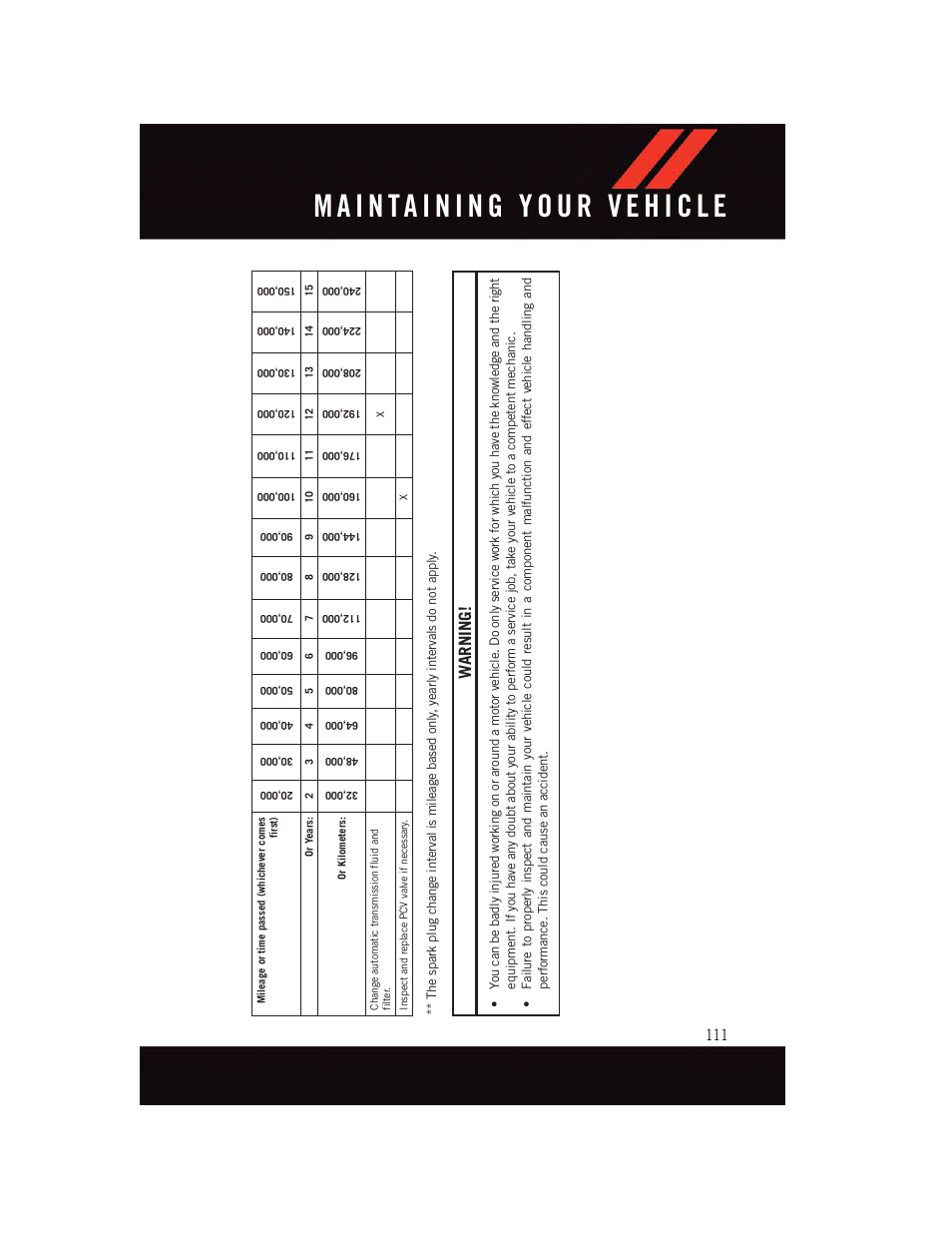 Warning | Dodge 2015 Grand_Caravan - User Guide User Manual | Page 113 / 140