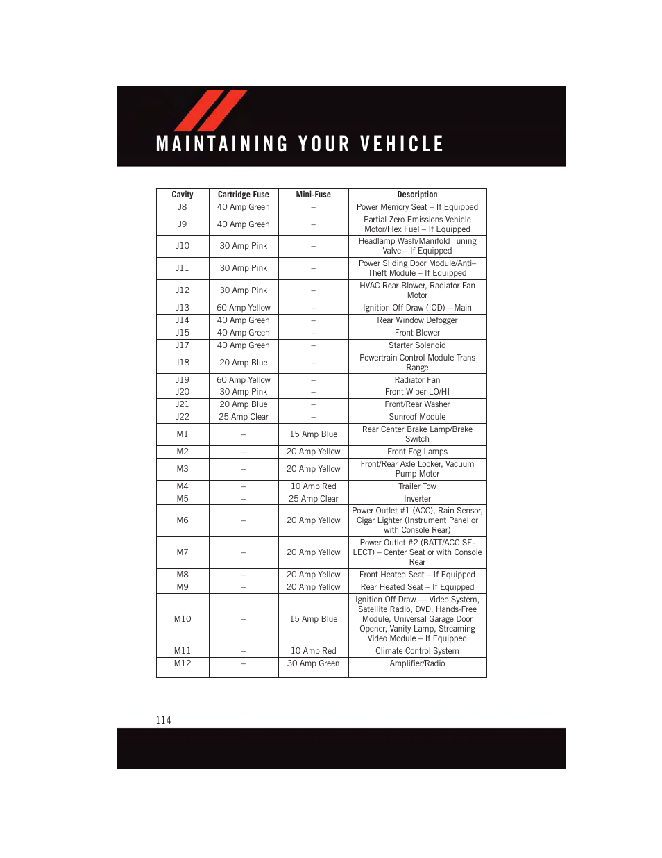 Dodge 2015 Grand_Caravan - User Guide User Manual | Page 116 / 140