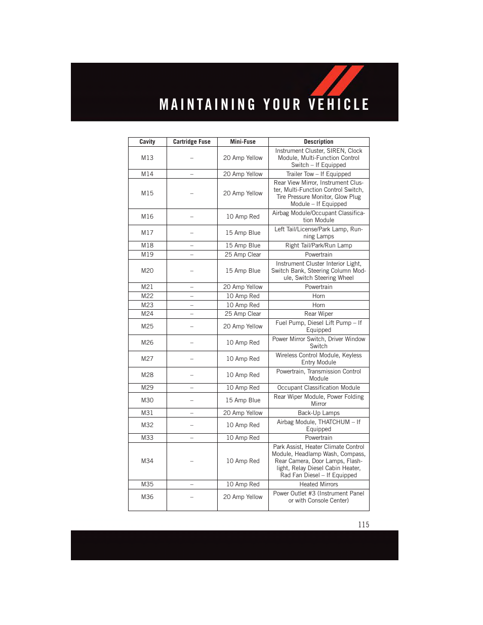 Dodge 2015 Grand_Caravan - User Guide User Manual | Page 117 / 140