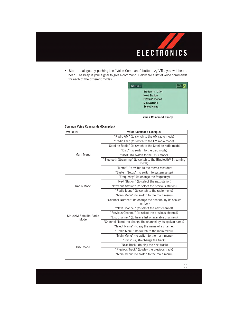 Dodge 2015 Grand_Caravan - User Guide User Manual | Page 65 / 140