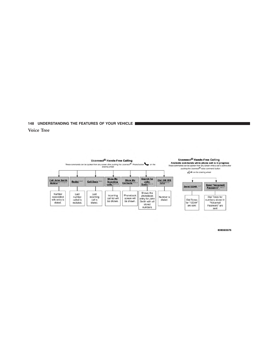 Voice tree | Dodge 2015 Journey - Owner Manual User Manual | Page 150 / 657