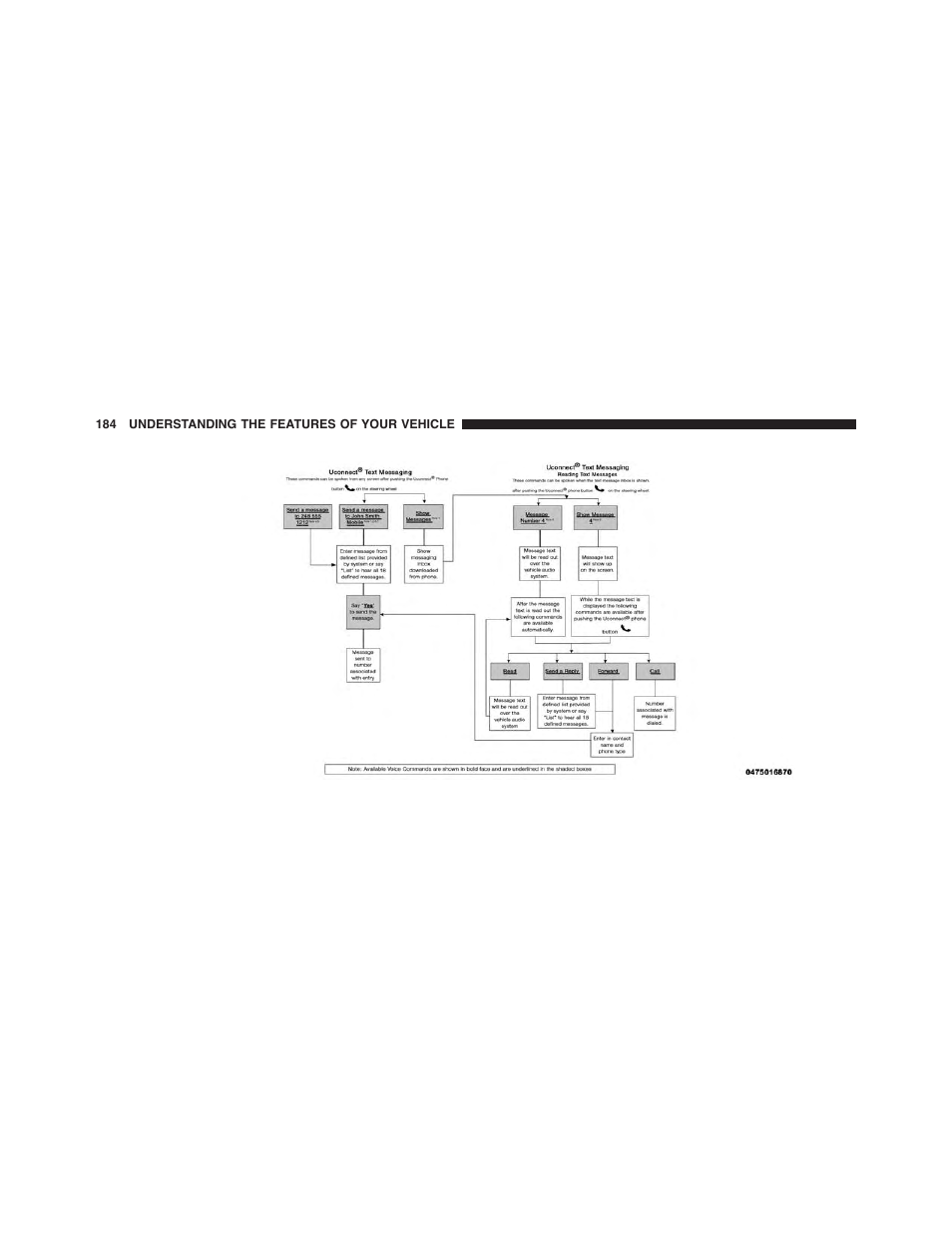 Dodge 2015 Journey - Owner Manual User Manual | Page 186 / 657