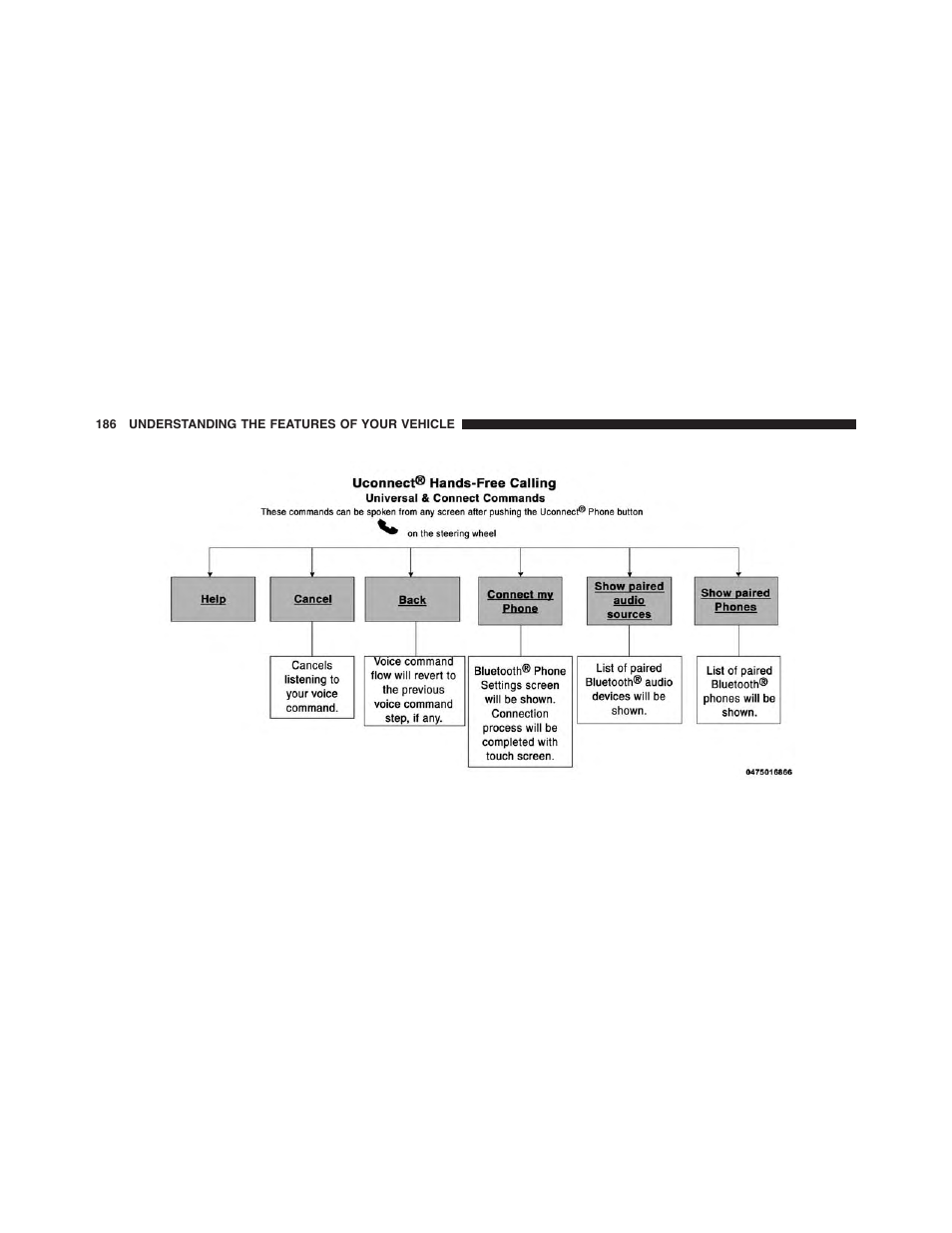Dodge 2015 Journey - Owner Manual User Manual | Page 188 / 657