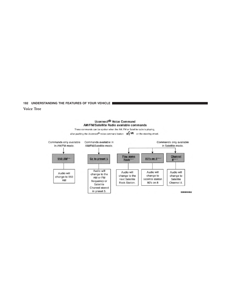 Voice tree | Dodge 2015 Journey - Owner Manual User Manual | Page 194 / 657