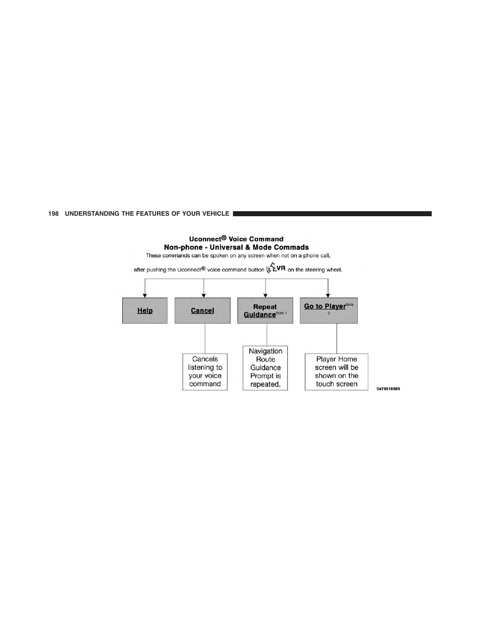 Dodge 2015 Journey - Owner Manual User Manual | Page 200 / 657