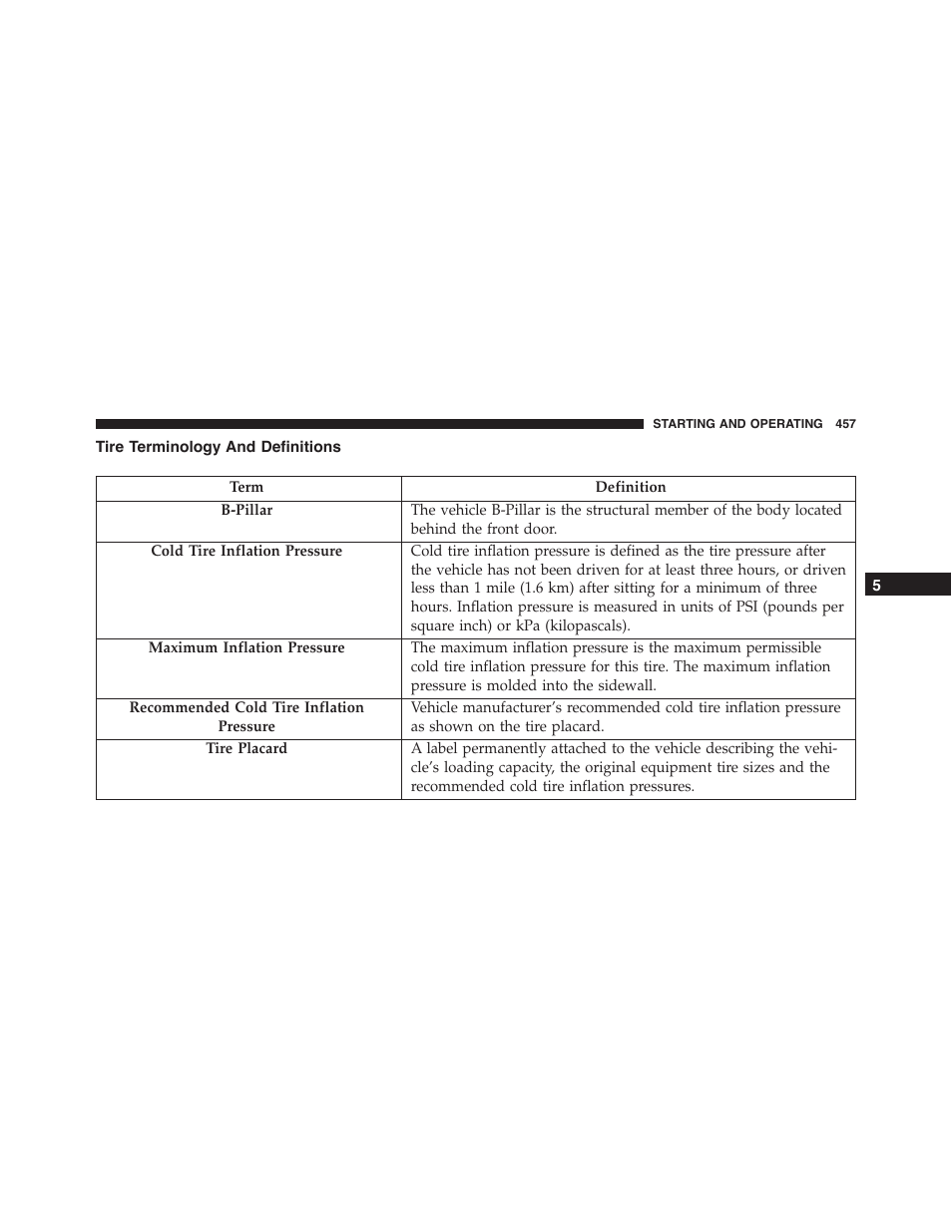 Tire terminology and definitions | Dodge 2015 Journey - Owner Manual User Manual | Page 459 / 657