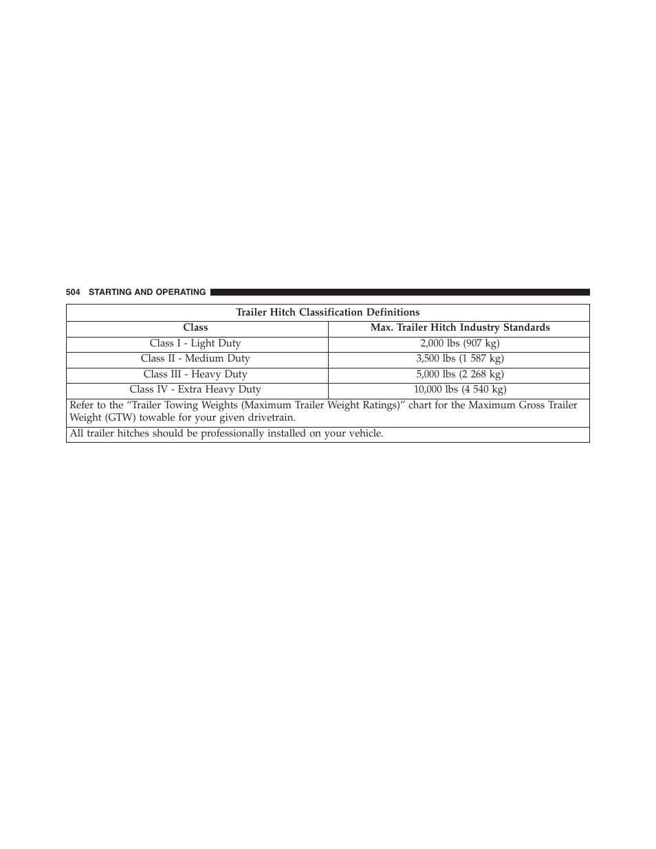 Dodge 2015 Journey - Owner Manual User Manual | Page 506 / 657