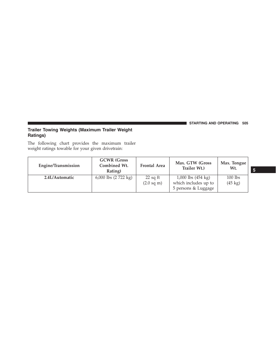 Trailer towing weights (maximum trailer weight, Ratings) | Dodge 2015 Journey - Owner Manual User Manual | Page 507 / 657