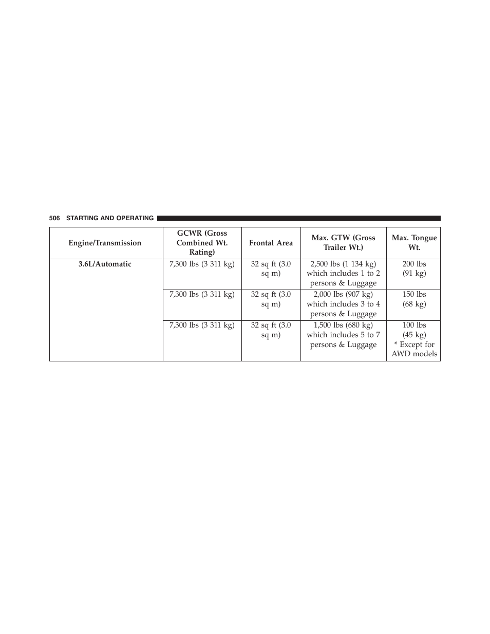 Dodge 2015 Journey - Owner Manual User Manual | Page 508 / 657